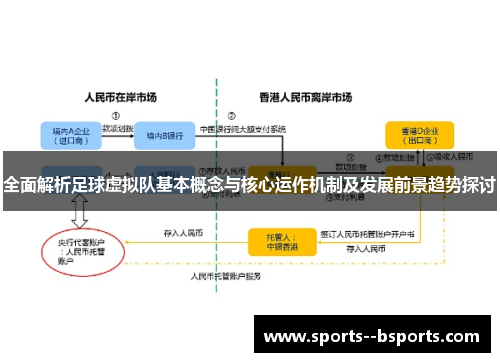 全面解析足球虚拟队基本概念与核心运作机制及发展前景趋势探讨 全面解析足球虚拟队基本概念与核心运作机制及发展前景趋势探讨