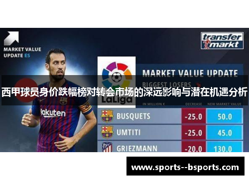 西甲球员身价跌幅榜对转会市场的深远影响与潜在机遇分析 西甲球员身价跌幅榜对转会市场的深远影响与潜在机遇分析