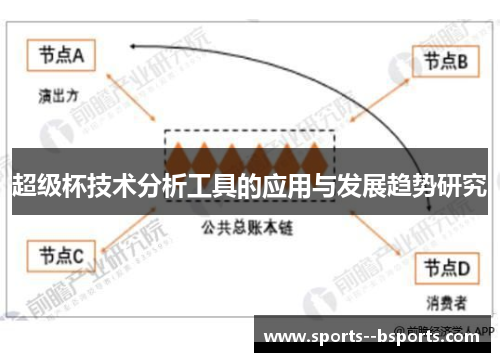 超级杯技术分析工具的应用与发展趋势研究