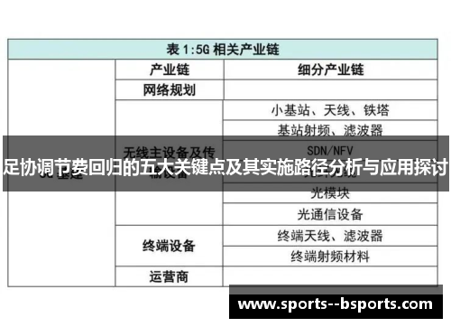 足协调节费回归的五大关键点及其实施路径分析与应用探讨