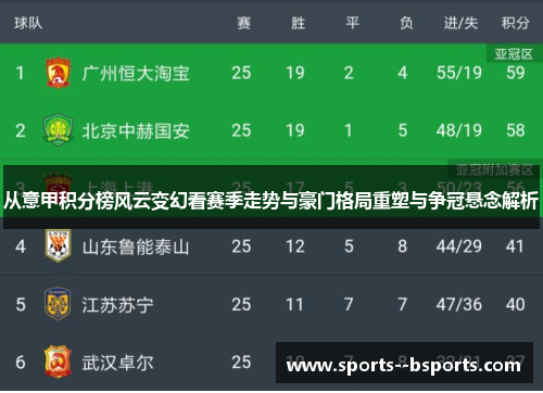 从意甲积分榜风云变幻看赛季走势与豪门格局重塑与争冠悬念解析 从意甲积分榜风云变幻看赛季走势与豪门格局重塑与争冠悬念解析